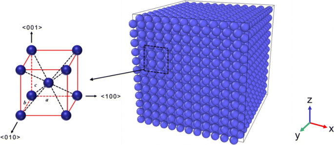 Elastic Behavior of Tantalum Single Crystals Under  100  Tensile Loading: Temperature, Pressure, and Phase‑Transition Insights from Molecular Dynamics