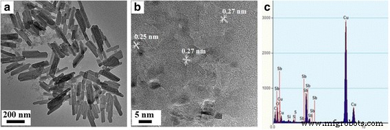 S‑Doped Sb₂O₃ Nanocrystals: Tailored pH‑Controlled Visible‑Light Photocatalysts for Efficient Organic Degradation