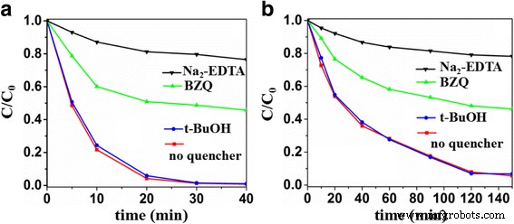 S‑Doped Sb₂O₃ Nanocrystals: Tailored pH‑Controlled Visible‑Light Photocatalysts for Efficient Organic Degradation