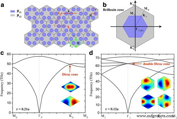 Pseudospin‑Controlled Unidirectional Transmission in Graphene Topological Plasmonic Crystals