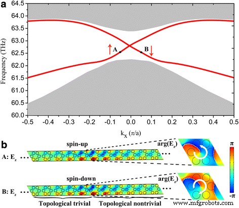 Pseudospin‑Controlled Unidirectional Transmission in Graphene Topological Plasmonic Crystals