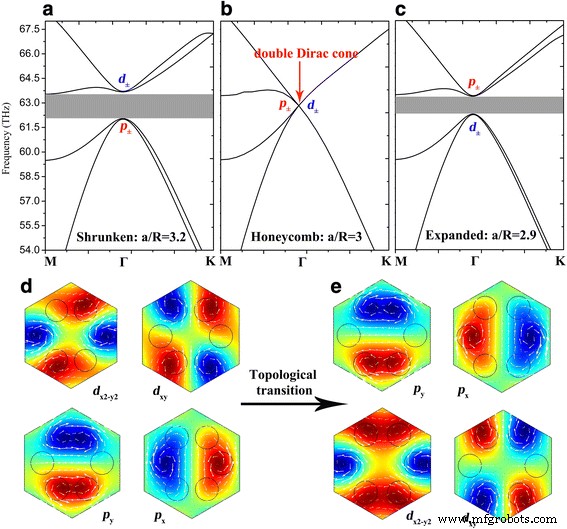 Pseudospin‑Controlled Unidirectional Transmission in Graphene Topological Plasmonic Crystals