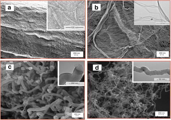 Comparative Analysis of Electrochemical, Biomedical, and Thermal Properties of Natural vs. Synthetic Nanomaterials