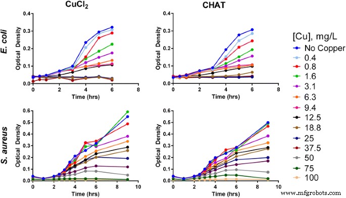 Ligand‑Doped Copper Oxo‑Hydroxide Nanoparticles: Effective Antimicrobial Strategy