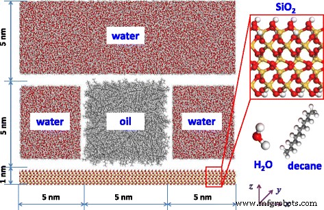 How Surface Charge Alters Oil Contact Angles in Water‑Decane–Silicon Dioxide Systems