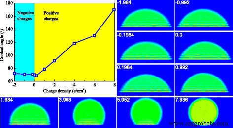 How Surface Charge Alters Oil Contact Angles in Water‑Decane–Silicon Dioxide Systems