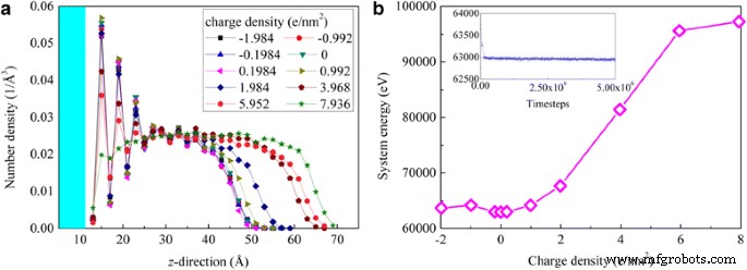 How Surface Charge Alters Oil Contact Angles in Water‑Decane–Silicon Dioxide Systems