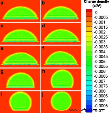 How Surface Charge Alters Oil Contact Angles in Water‑Decane–Silicon Dioxide Systems