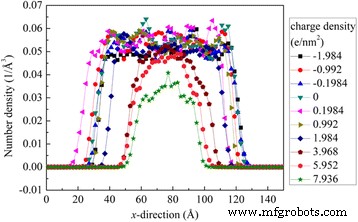 How Surface Charge Alters Oil Contact Angles in Water‑Decane–Silicon Dioxide Systems
