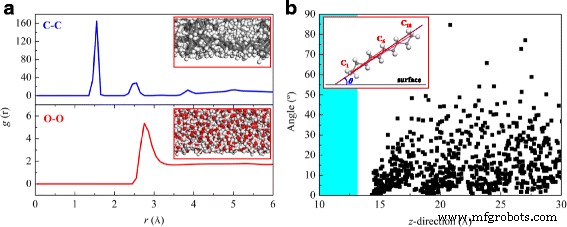 How Surface Charge Alters Oil Contact Angles in Water‑Decane–Silicon Dioxide Systems