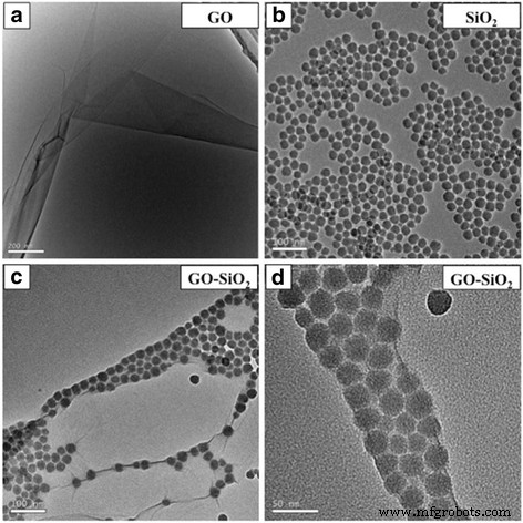 Spherical Graphene/SiO₂ Supports Enable Uniform In Situ Polymerization of UHMWPE for High‑Performance Nanocomposites