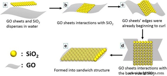 Spherical Graphene/SiO₂ Supports Enable Uniform In Situ Polymerization of UHMWPE for High‑Performance Nanocomposites