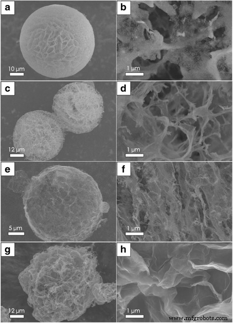 Spherical Graphene/SiO₂ Supports Enable Uniform In Situ Polymerization of UHMWPE for High‑Performance Nanocomposites