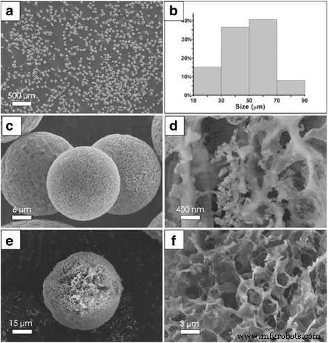 Spherical Graphene/SiO₂ Supports Enable Uniform In Situ Polymerization of UHMWPE for High‑Performance Nanocomposites
