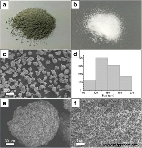 Spherical Graphene/SiO₂ Supports Enable Uniform In Situ Polymerization of UHMWPE for High‑Performance Nanocomposites