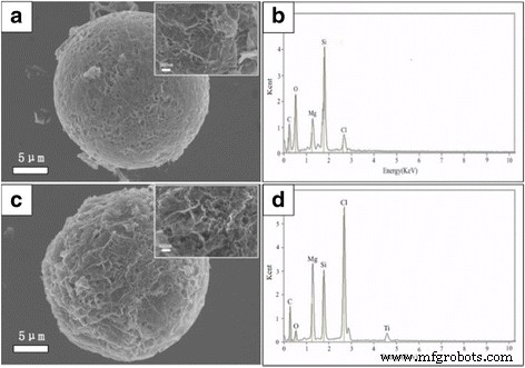 Spherical Graphene/SiO₂ Supports Enable Uniform In Situ Polymerization of UHMWPE for High‑Performance Nanocomposites