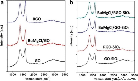 Spherical Graphene/SiO₂ Supports Enable Uniform In Situ Polymerization of UHMWPE for High‑Performance Nanocomposites