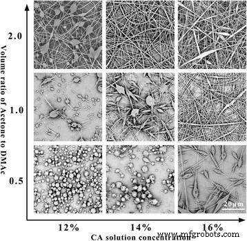 Mechanism of Helical Nanofiber Formation via Co‑Electrospinning of Cellulose Acetate and Thermoplastic Polyurethane