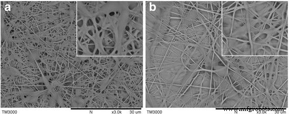 Mechanism of Helical Nanofiber Formation via Co‑Electrospinning of Cellulose Acetate and Thermoplastic Polyurethane