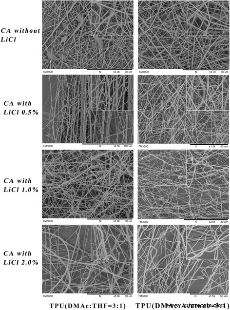 Mechanism of Helical Nanofiber Formation via Co‑Electrospinning of Cellulose Acetate and Thermoplastic Polyurethane