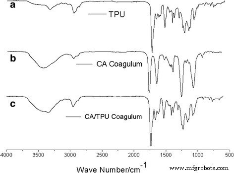 Mechanism of Helical Nanofiber Formation via Co‑Electrospinning of Cellulose Acetate and Thermoplastic Polyurethane