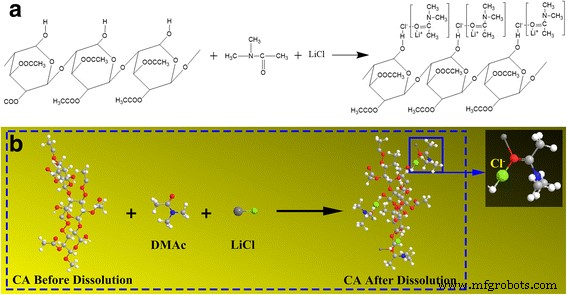 Mechanism of Helical Nanofiber Formation via Co‑Electrospinning of Cellulose Acetate and Thermoplastic Polyurethane