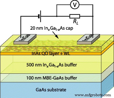 Enhanced Telecom-Range Photoconductivity in Metamorphic InAs/InGaAs Quantum Dots (1.3–1.55 µm)