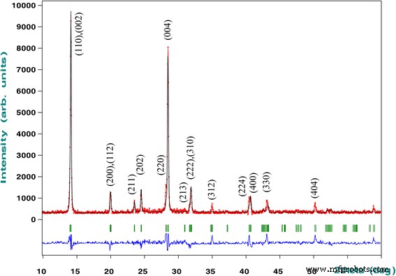 Optimizing Microstructure and Electrical Performance of CH₃NH₃PbI₃–Cl Perovskite Thin Films via Controlled Precursor Ratios