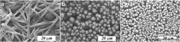 Optimizing Microstructure and Electrical Performance of CH₃NH₃PbI₃–Cl Perovskite Thin Films via Controlled Precursor Ratios
