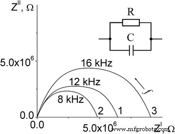 Optimizing Microstructure and Electrical Performance of CH₃NH₃PbI₃–Cl Perovskite Thin Films via Controlled Precursor Ratios