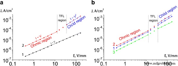 Optimizing Microstructure and Electrical Performance of CH₃NH₃PbI₃–Cl Perovskite Thin Films via Controlled Precursor Ratios