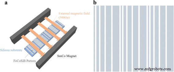 Tuning Microwave Resonance in FeCoBSi Stripe‑Patterned Films: Thickness‑Dependent Magnetic Characterization