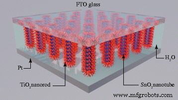 Ultra‑Fast, High‑Sensitivity Self‑Powered UV Detector Using SnO₂‑TiO₂ Nanomace Arrays