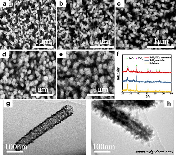 Ultra‑Fast, High‑Sensitivity Self‑Powered UV Detector Using SnO₂‑TiO₂ Nanomace Arrays