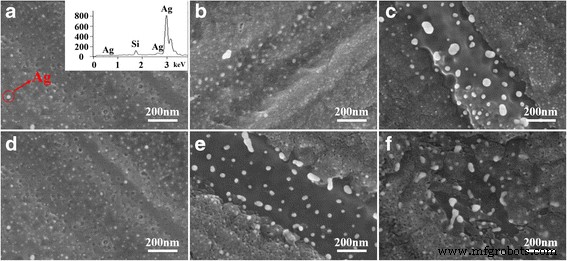 High‑Efficiency (20.19 %) Inverted‑Pyramid Single‑Crystalline Silicon Solar Cell Fabricated via Optimized Metal‑Assisted Chemical Etching