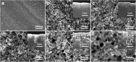 High‑Efficiency (20.19 %) Inverted‑Pyramid Single‑Crystalline Silicon Solar Cell Fabricated via Optimized Metal‑Assisted Chemical Etching