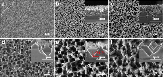 High‑Efficiency (20.19 %) Inverted‑Pyramid Single‑Crystalline Silicon Solar Cell Fabricated via Optimized Metal‑Assisted Chemical Etching