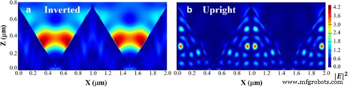High‑Efficiency (20.19 %) Inverted‑Pyramid Single‑Crystalline Silicon Solar Cell Fabricated via Optimized Metal‑Assisted Chemical Etching