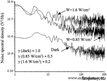 Optimizing Si Nanowire FET Sensors: Photoconductivity, pH Sensitivity, Noise, and Channel Length Effects
