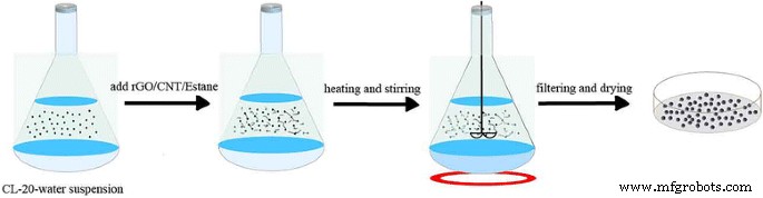 Enhancing CL‑20 Safety: Lowering Impact Sensitivity via Carbon Nanomaterial‑Assisted Thermal Conductivity