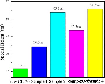 Enhancing CL‑20 Safety: Lowering Impact Sensitivity via Carbon Nanomaterial‑Assisted Thermal Conductivity
