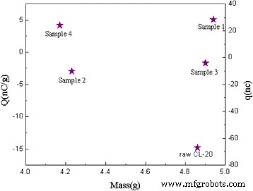 Enhancing CL‑20 Safety: Lowering Impact Sensitivity via Carbon Nanomaterial‑Assisted Thermal Conductivity