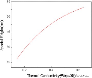 Enhancing CL‑20 Safety: Lowering Impact Sensitivity via Carbon Nanomaterial‑Assisted Thermal Conductivity