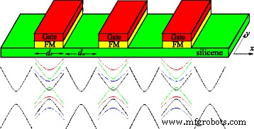 Engineering Spin & Valley Physics in Silicene: Periodic Potentials Unlock Tunable Bandgaps and Dirac Points