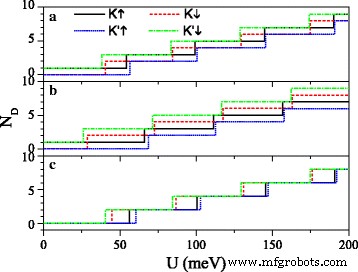 Engineering Spin & Valley Physics in Silicene: Periodic Potentials Unlock Tunable Bandgaps and Dirac Points