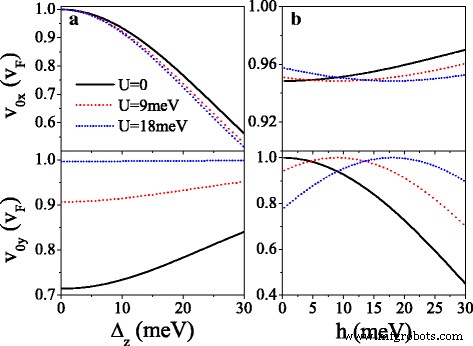 Engineering Spin & Valley Physics in Silicene: Periodic Potentials Unlock Tunable Bandgaps and Dirac Points
