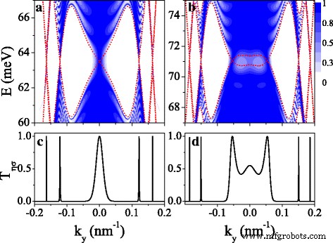 Engineering Spin & Valley Physics in Silicene: Periodic Potentials Unlock Tunable Bandgaps and Dirac Points