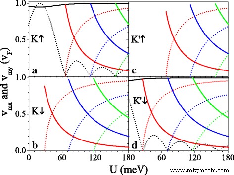 Engineering Spin & Valley Physics in Silicene: Periodic Potentials Unlock Tunable Bandgaps and Dirac Points