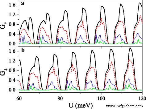 Engineering Spin & Valley Physics in Silicene: Periodic Potentials Unlock Tunable Bandgaps and Dirac Points