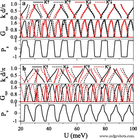 Engineering Spin & Valley Physics in Silicene: Periodic Potentials Unlock Tunable Bandgaps and Dirac Points